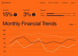 Financial dashboard